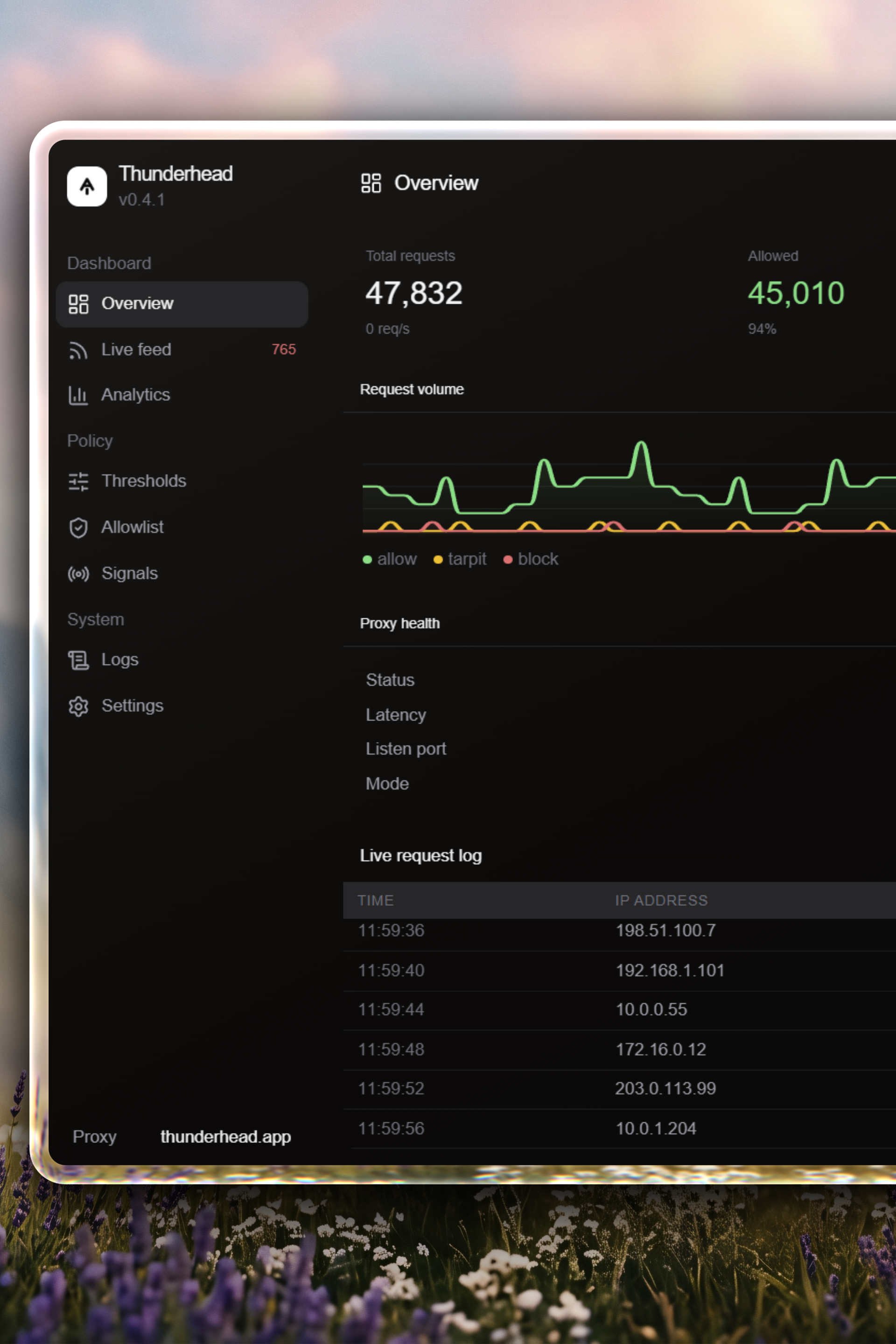 Thunderhead dashboard